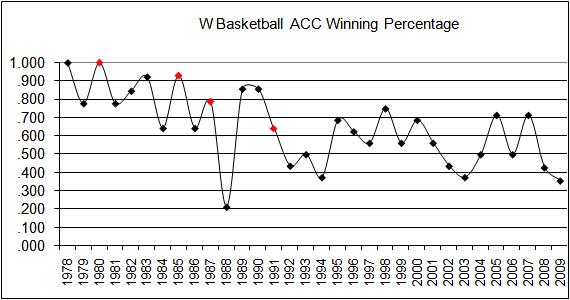 w-basketball-acc-records2
