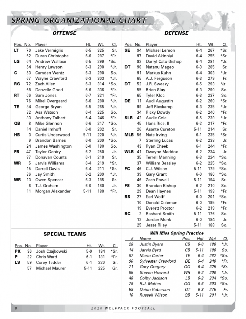 Football Organizational Chart