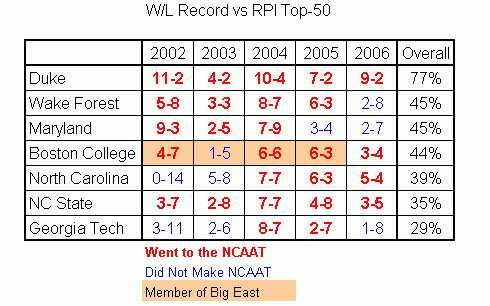 vs-rpi-top-50