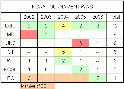 acc-in-ncaat