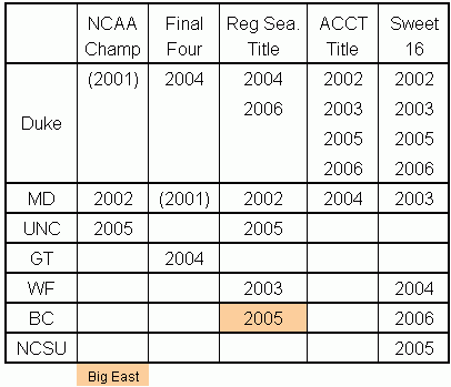 acc-major-accomplishments