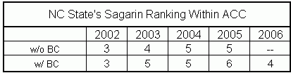sagarin-ranks-in-acc