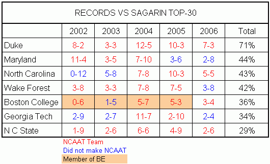 sagarin-top-30