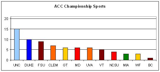 acc-title-sports.JPG