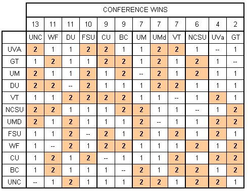 2009-acc-bb-schedule