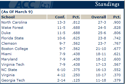 acc-standings