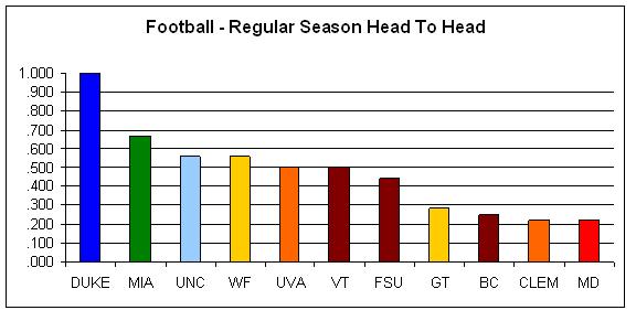 football-head-to-head