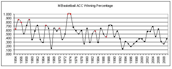 m-basketball-acc-pct