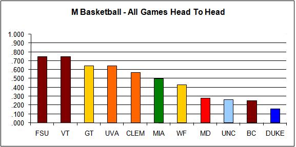 m-basketball-head-to-head-all