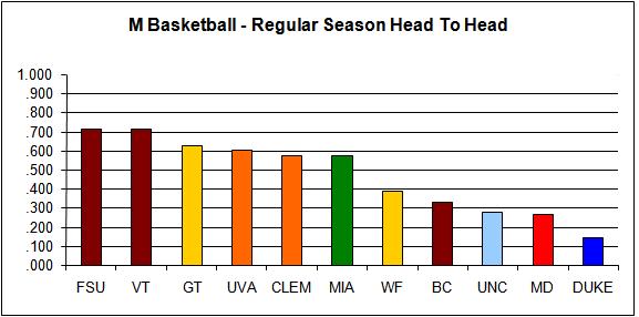 m-basketball-head-to-head-reg