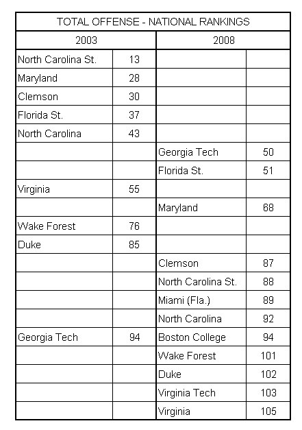 03-08-offense-comparison