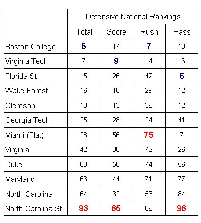 2008-acc-fb-defenses