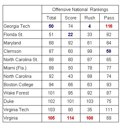 2008-acc-fb-offenses