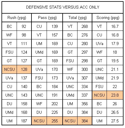 acc-fb-defenses