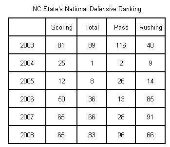 declining-defense