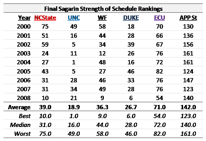 SOS_Sagarin