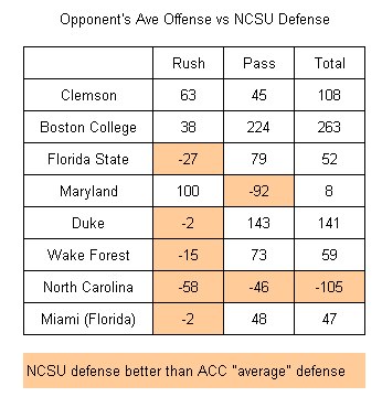 state-defense-vs-ave-offense
