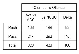 vs-clemson