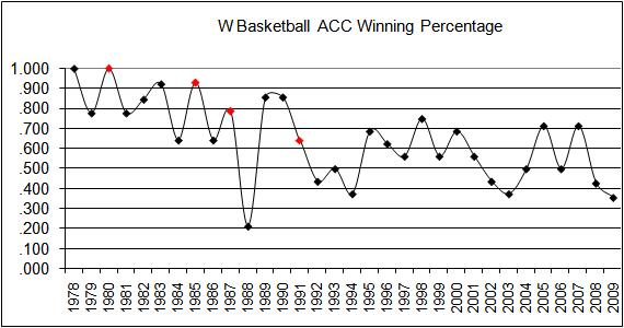 w-basketball-acc-records2