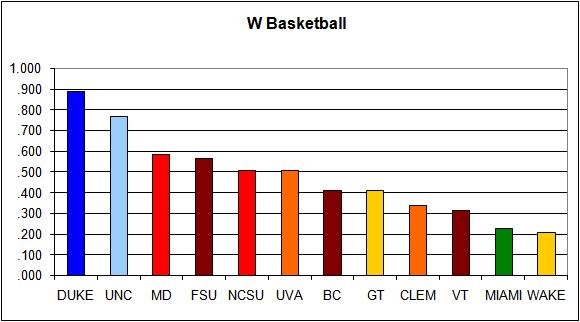 w-basketball-acc1