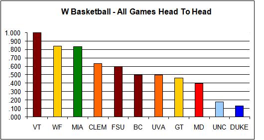 w-basketball-head-to-head-all