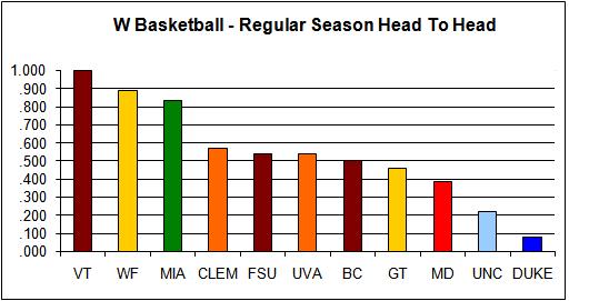 w-basketball-head-to-head-reg