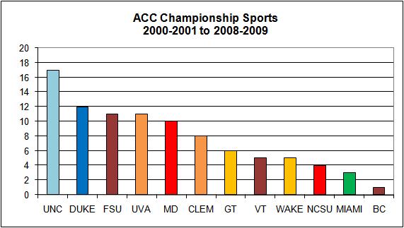 acc-champ-sports-01-09