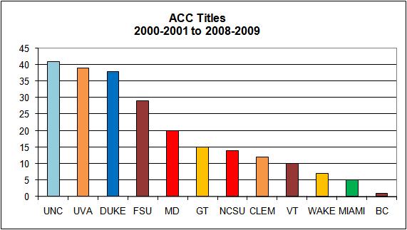 acc-titles-01-09