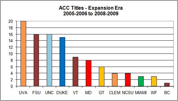 acc-titles-expansion-era