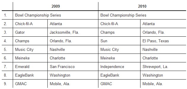 ACC Bowls