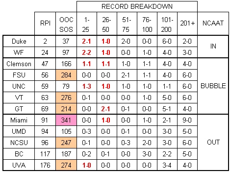 Jan6 ACC Summary