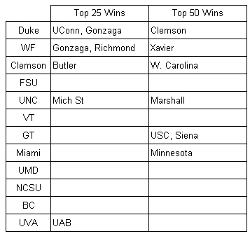 Jan6 Top 50 Wins