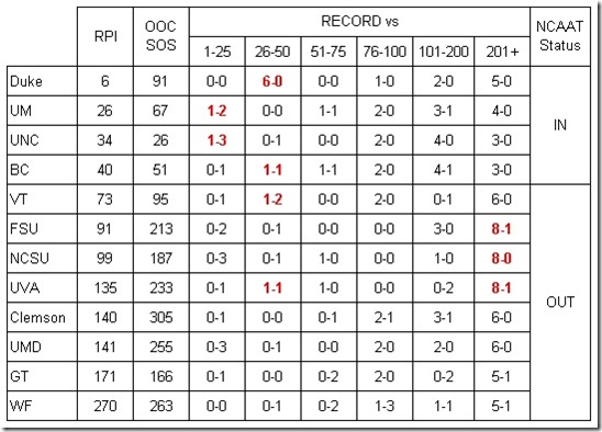 ACC Summary 1-6 Rev1