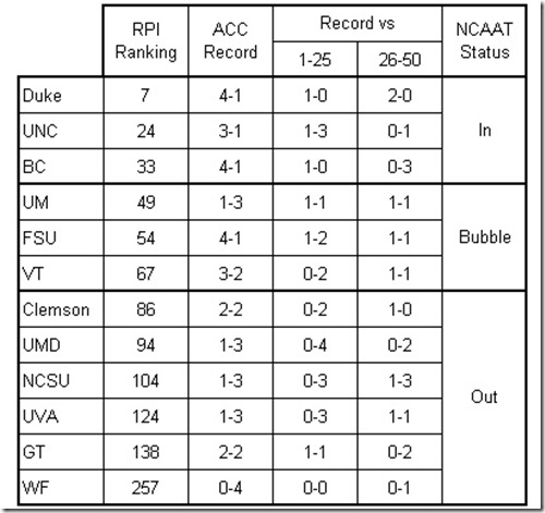 RPI Table 1-21