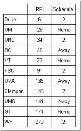 Remaining BB Schedule