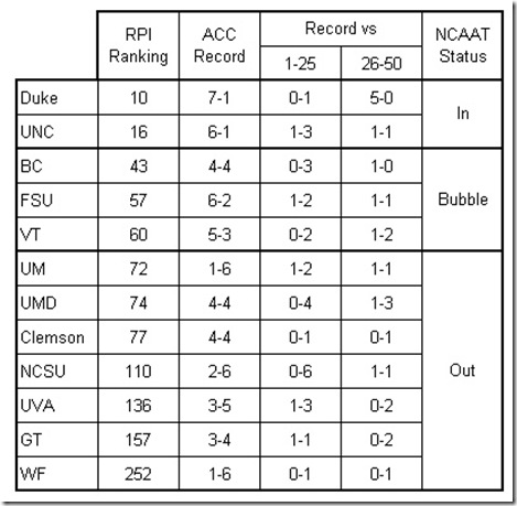 ACC Summary 2-3