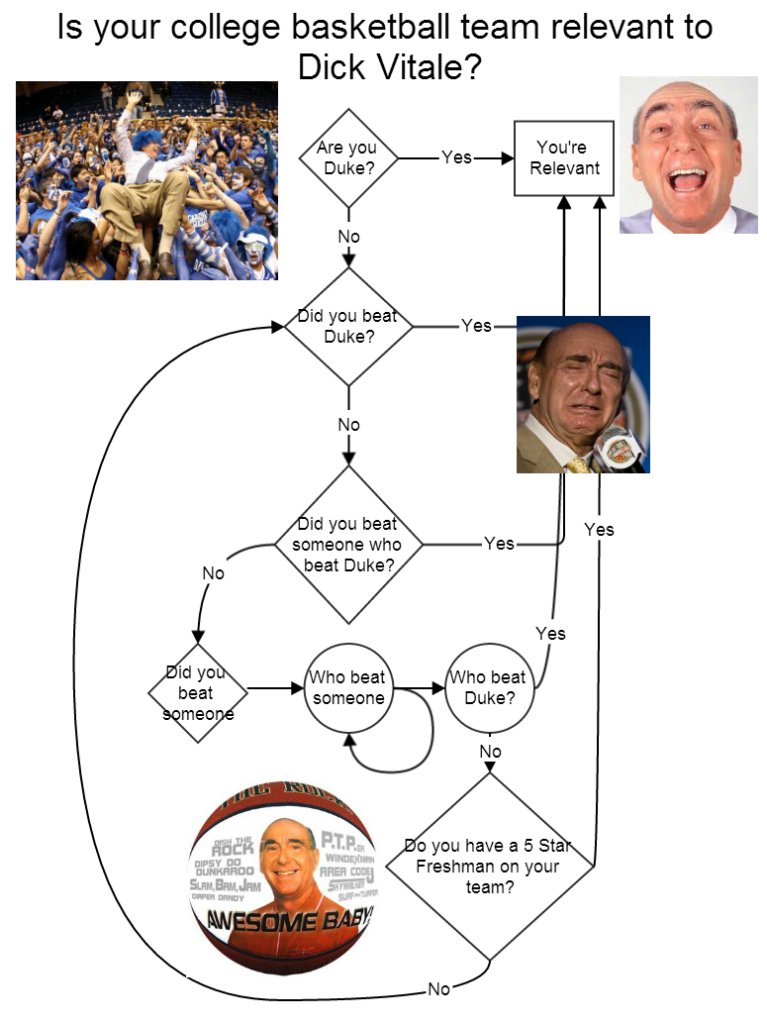 dukie-vitale-flowchart1