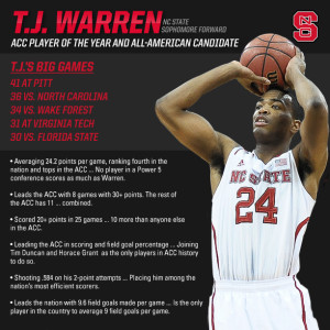 TJ Warren ACC Player of the Year?