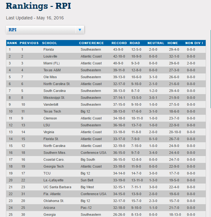 RPI