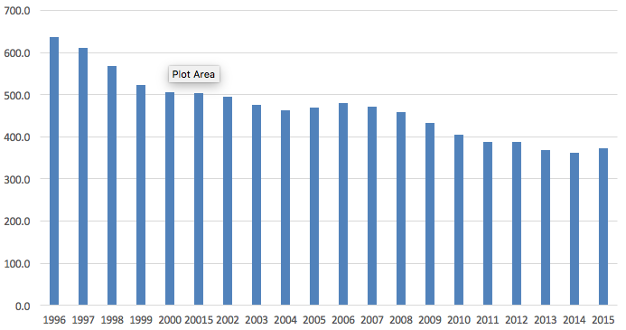 violent crime rate