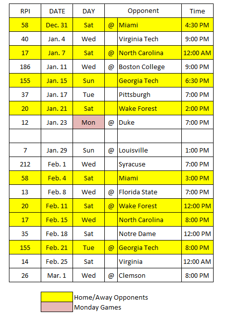 ACC BB – Preseason Summary - StateFans Nation StateFans Nation